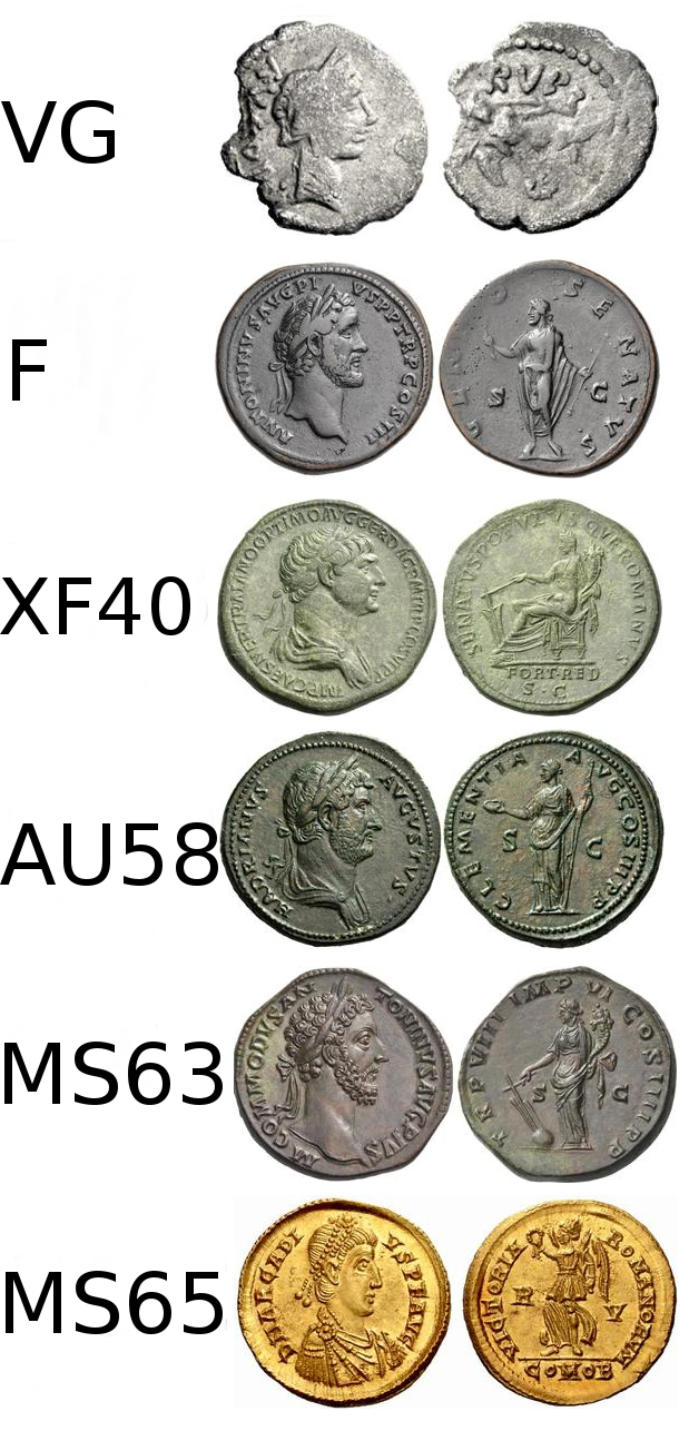 Size Scales for Ancient Coins
